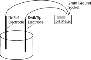 KWIK-TIP application